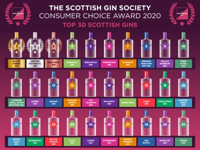 Top 30 Scottish Gin brands 2020